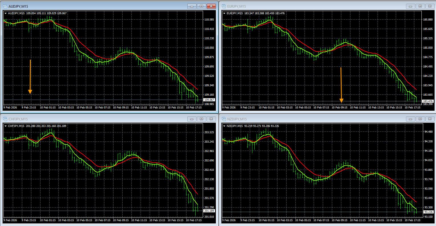 JPY Pairs Charts